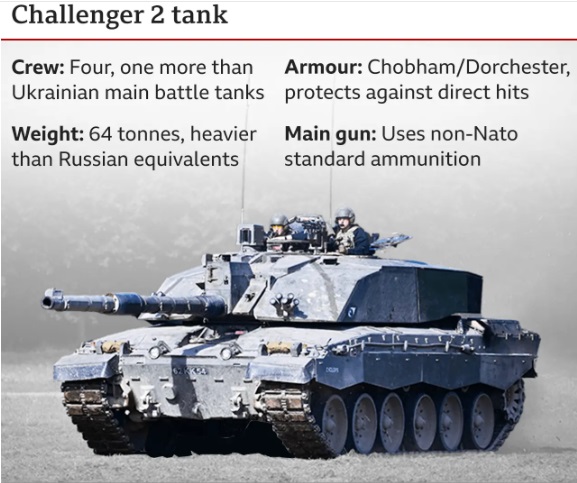 Challenger 2 Tank