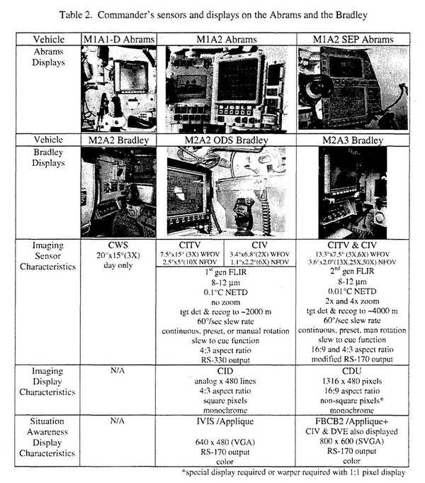 How Main Battle Tank Software Works