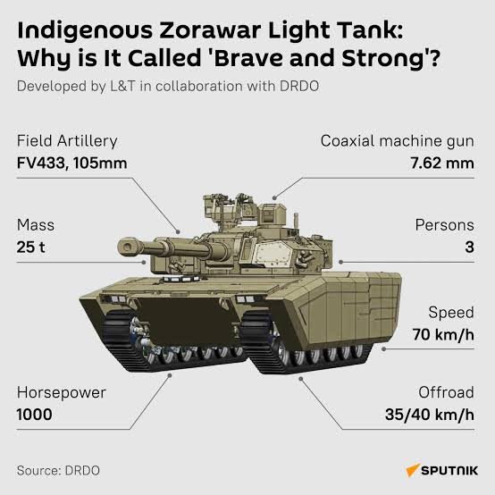 Zorawar LT Light Tank