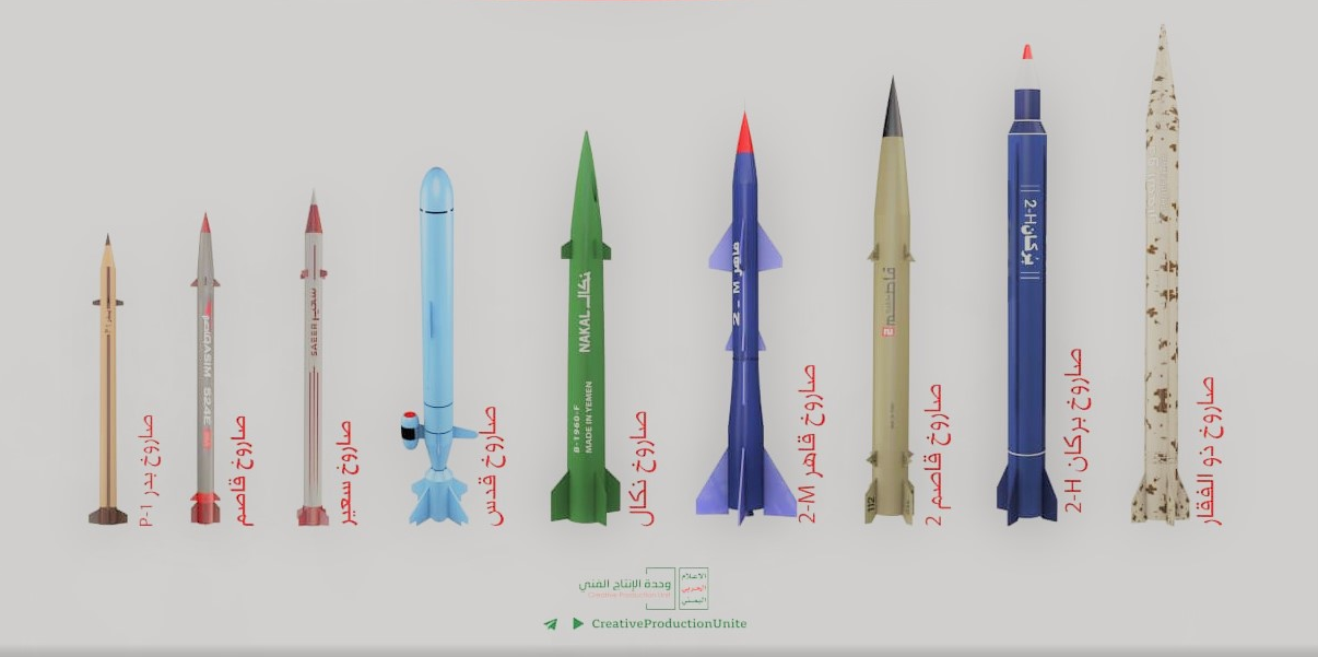 Houthi Missiles