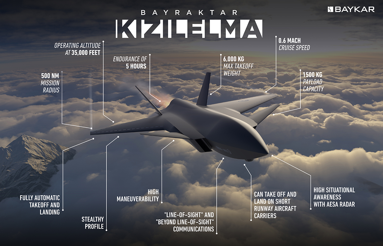 Turkish Kızılelma UCAV