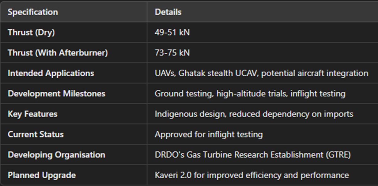 Indian Kaveri Turbofan Engine