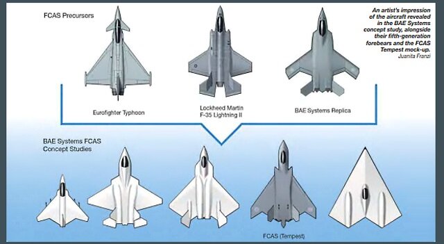 India Receives Twin Offers for Next-Gen Fighters