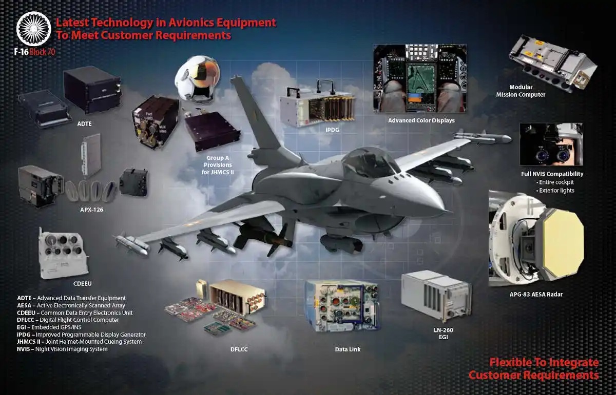 US Approves PAF F-16 Block 70/72 Upgrades
