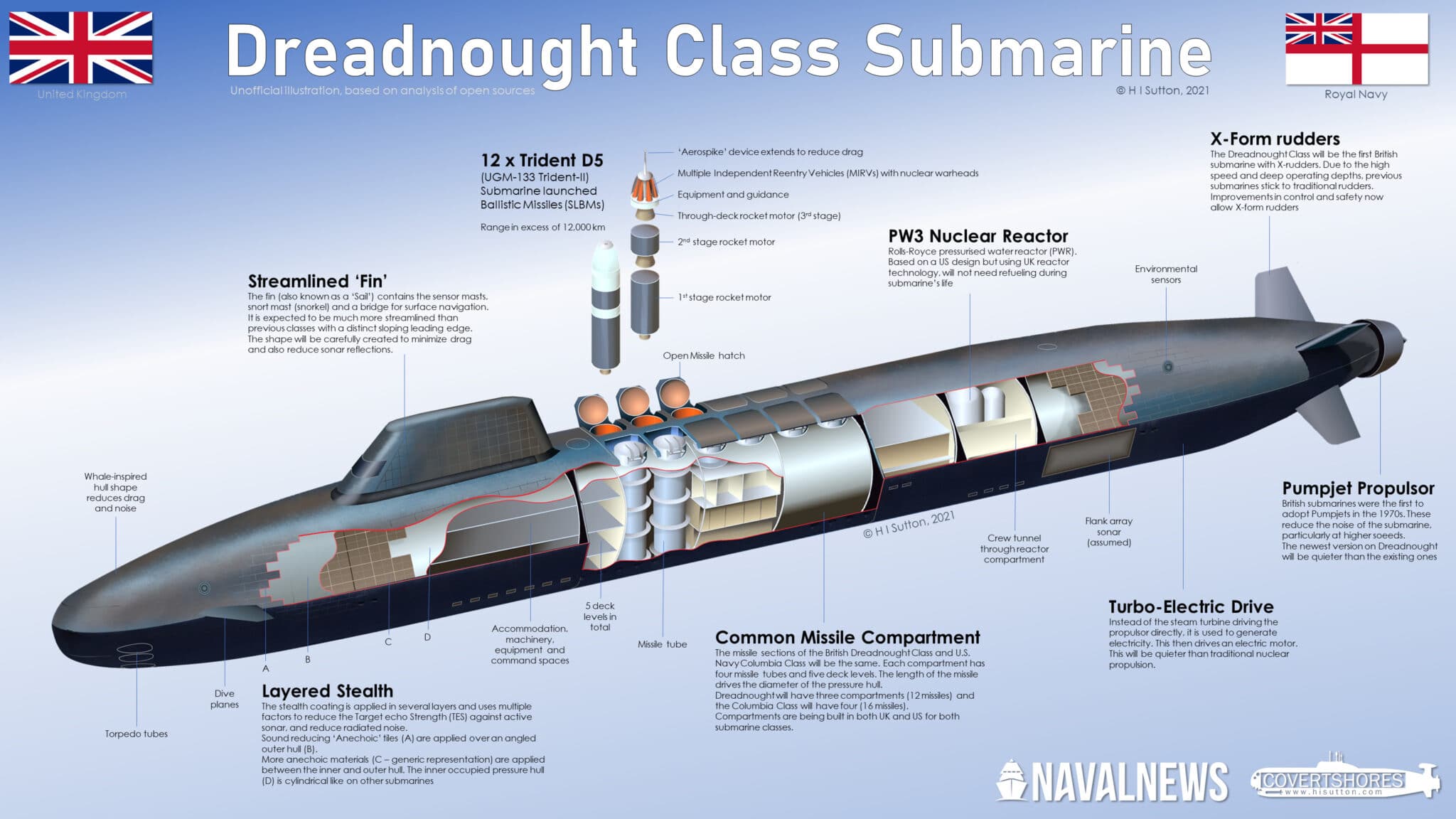 Dreadnought-Class Submarines