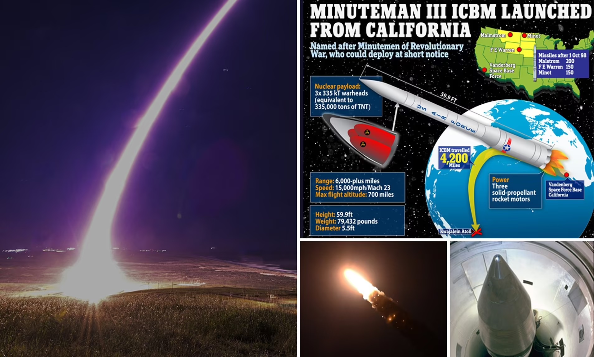 Minuteman III ICBM