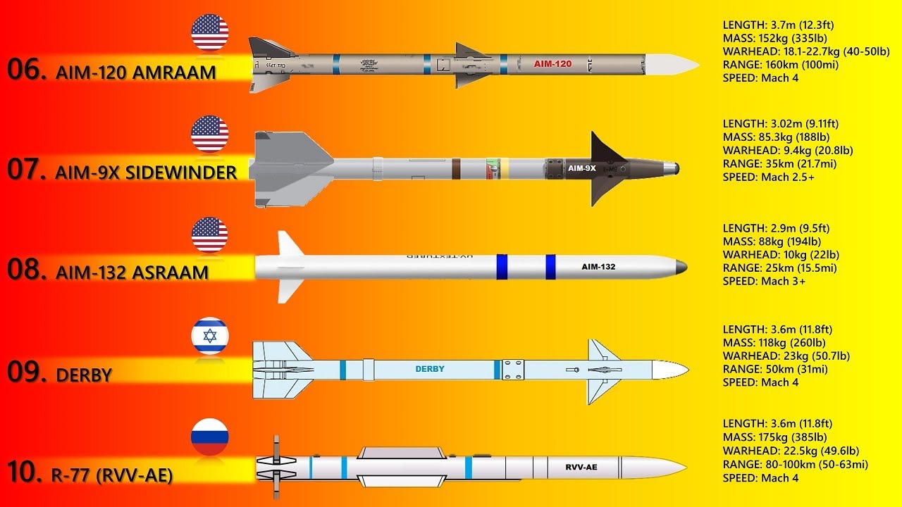 Russian Air-to-Air Missiles