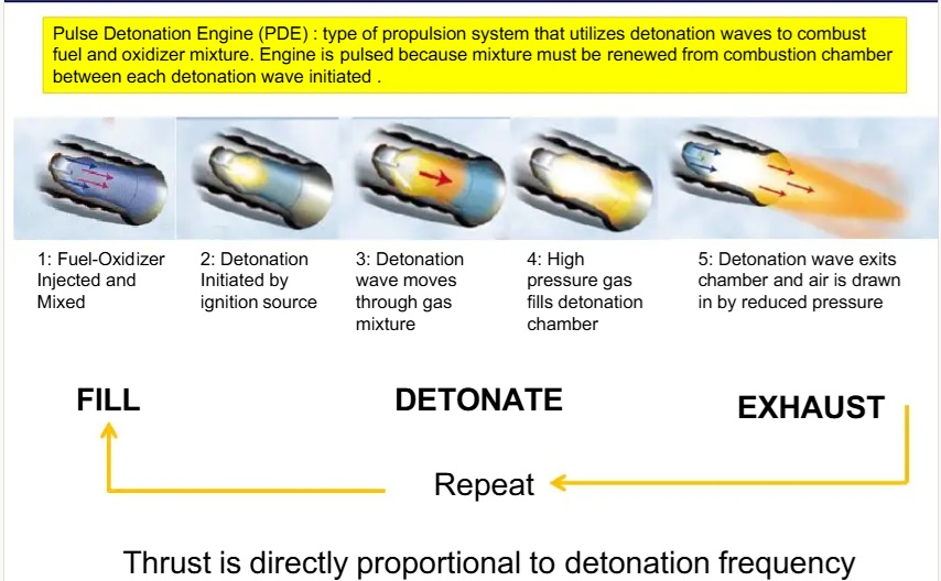 PDE Cycle
