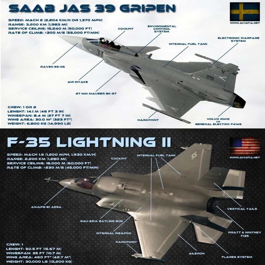 Canada Quest: SAAB JAS 39 Gripen