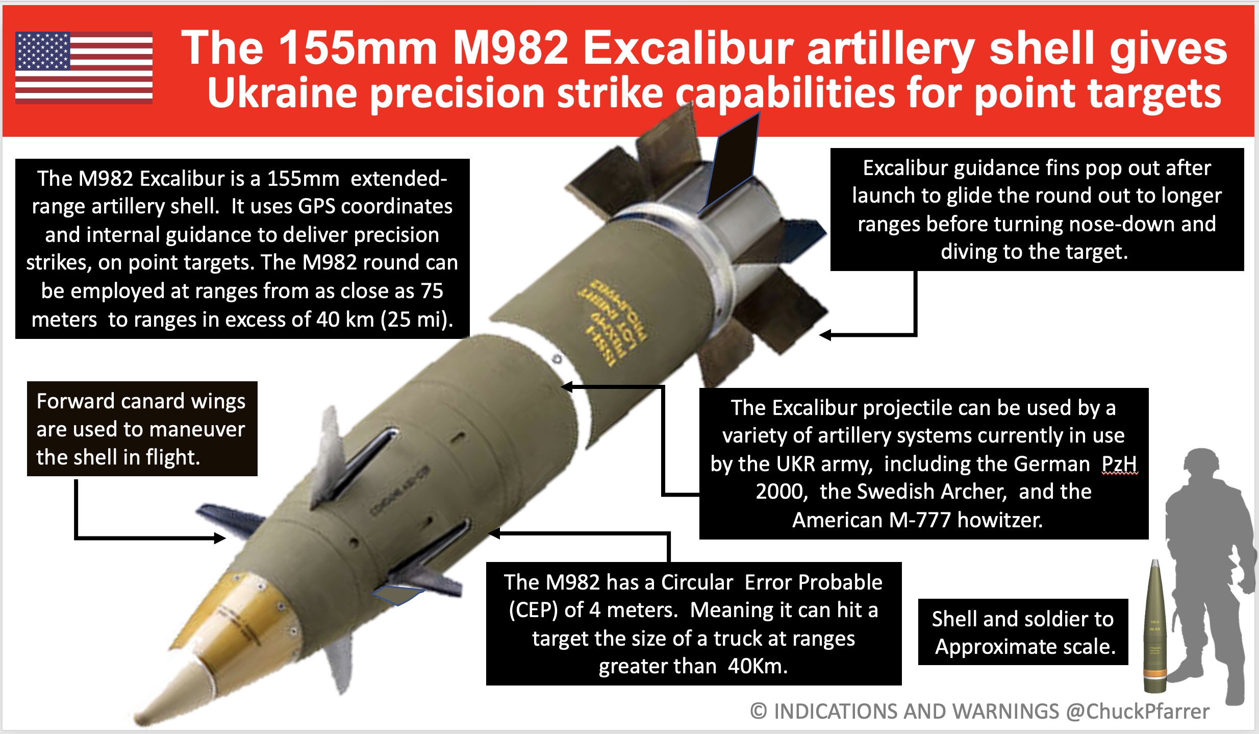 American M982 Excalibur Shells