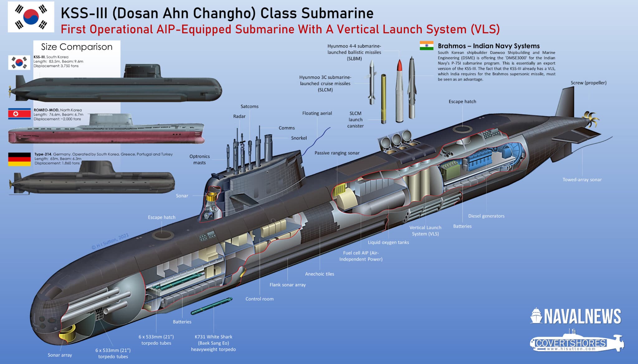 South Korean Navy KSS-III Submarine
