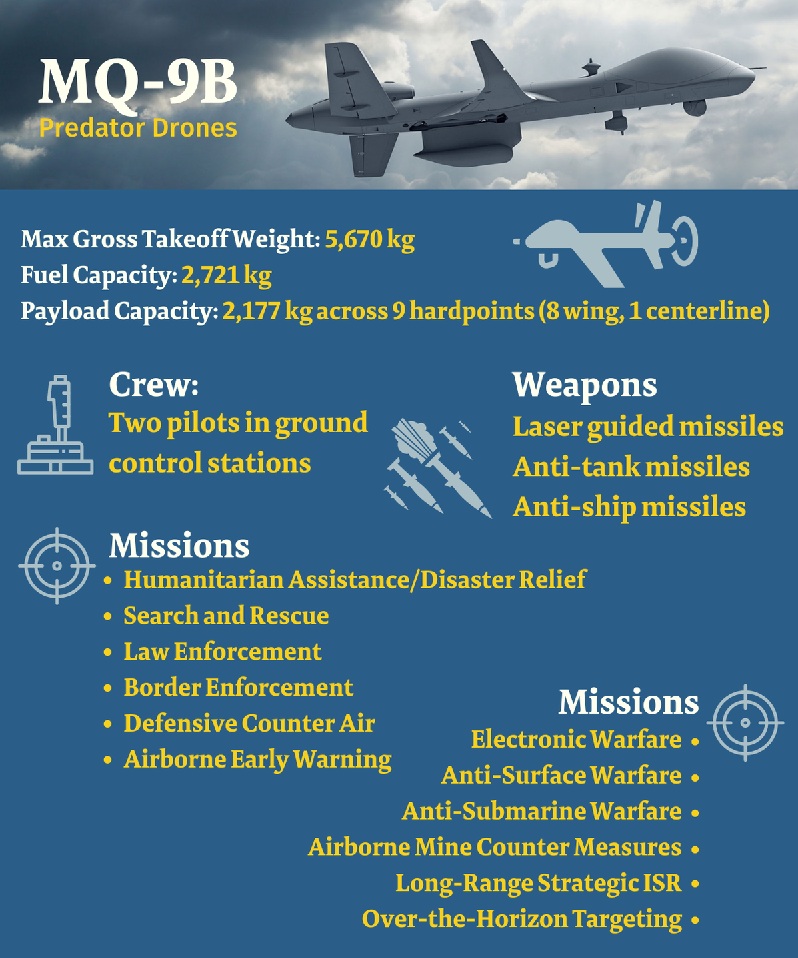 MQ-9B Spec Sheet