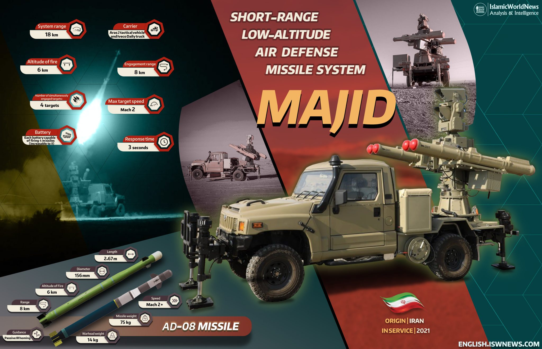 Iranian Majid air defense system