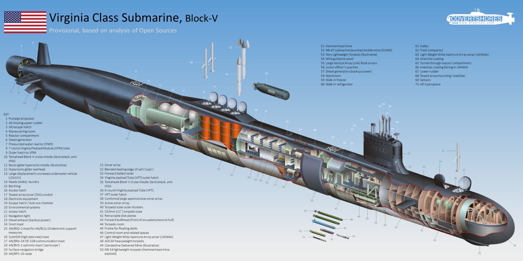 Virginia Class Nuclear Attack Submarine