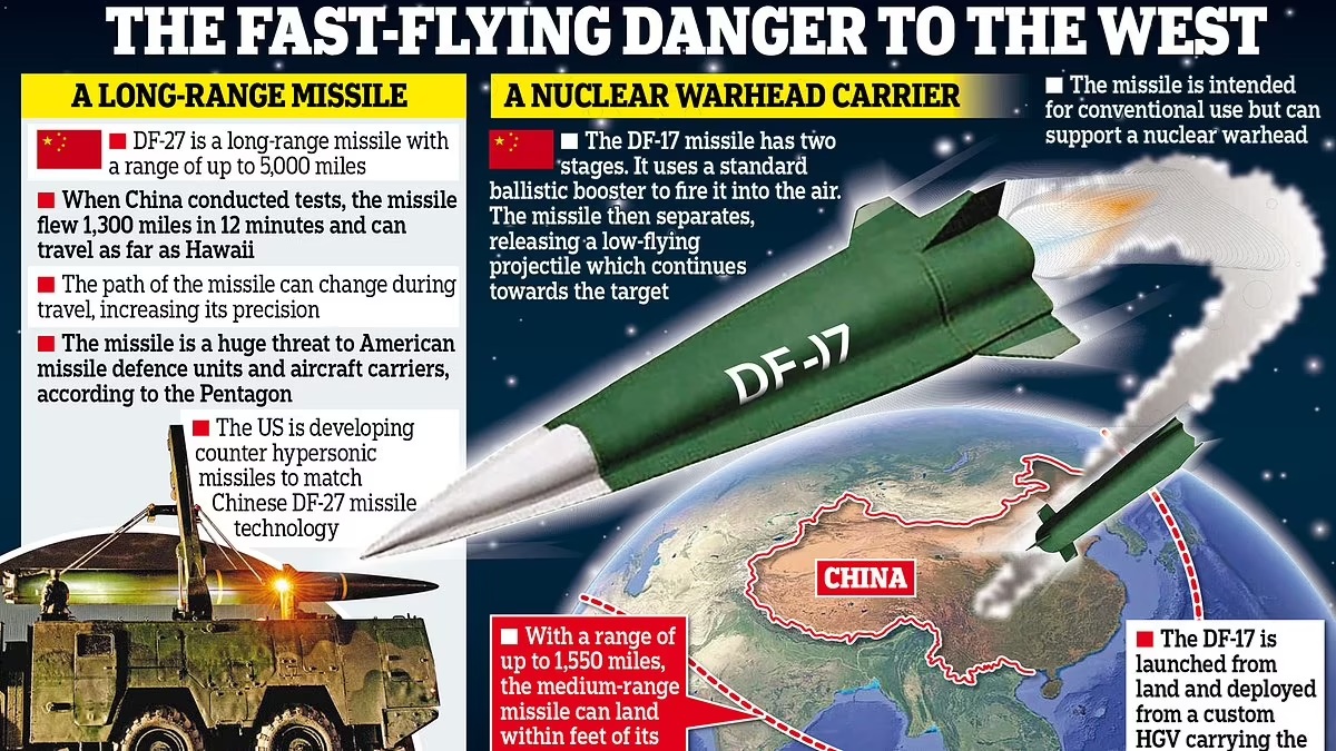 DF-17 Hypersonic Missile