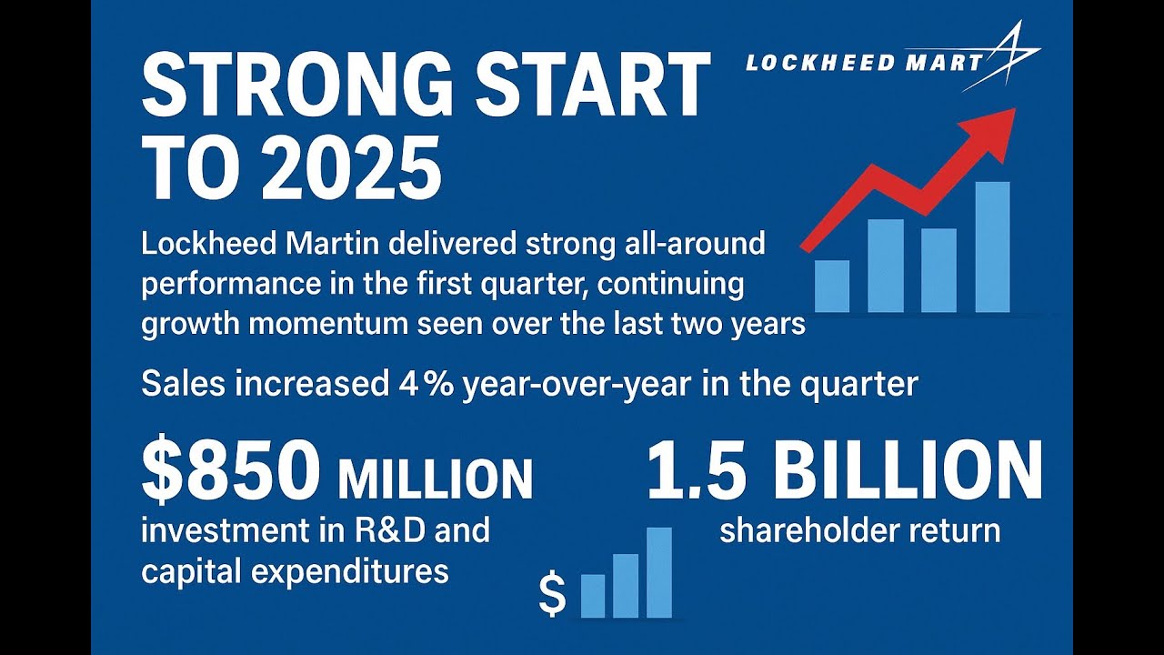 Lockheed Strong Start to 2025