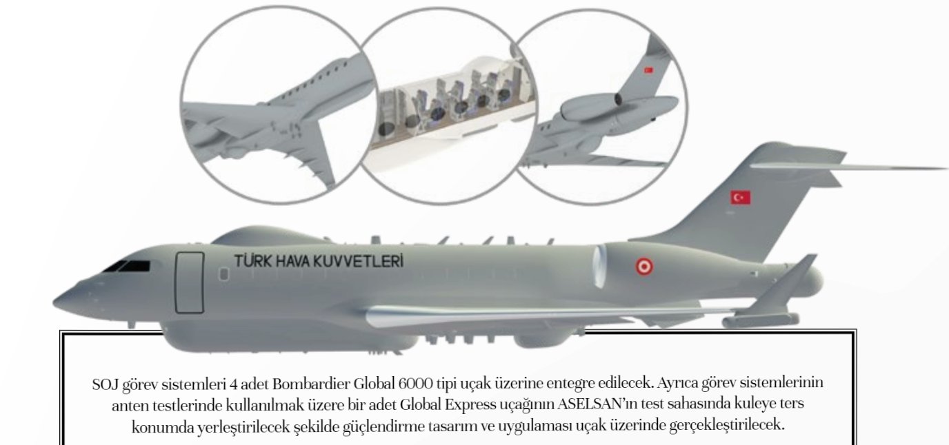 Global 6000 HAVASOJ