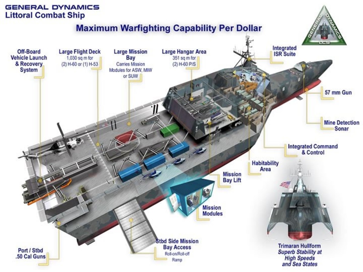 Independence-class littoral combat ship