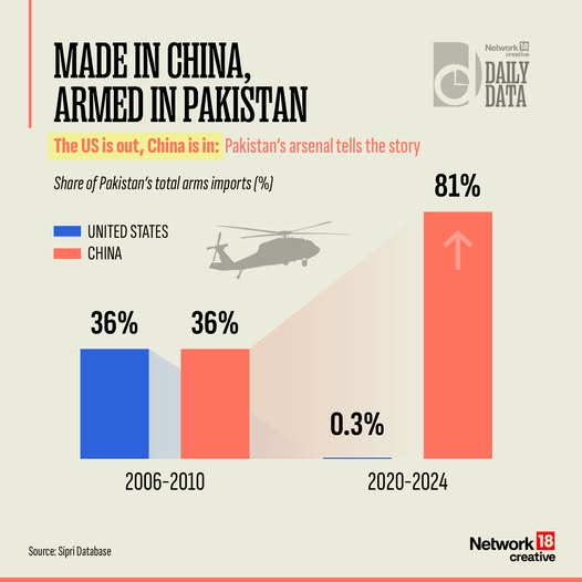 How the U.S. Lost Pakistan to China