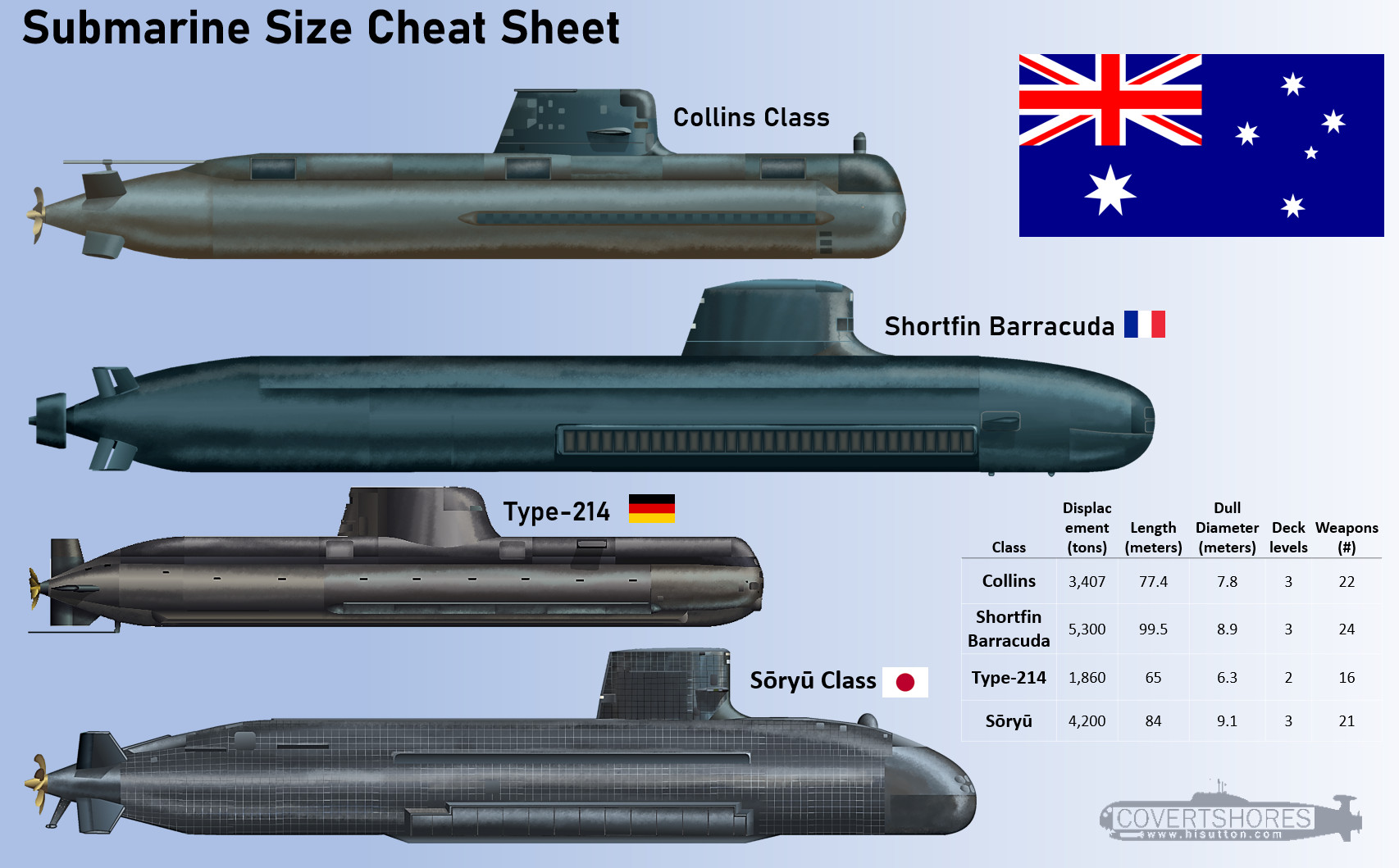 German Type 214 submarine