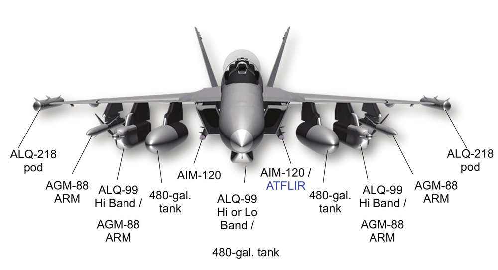 Why the EA-18G Growler Targets Radars, Not Missiles
