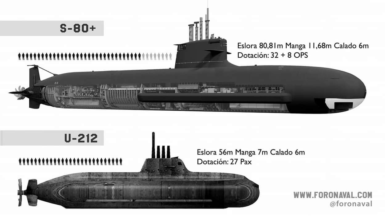 Spain S-80 Submarine Error 2025 — Costly Lessons