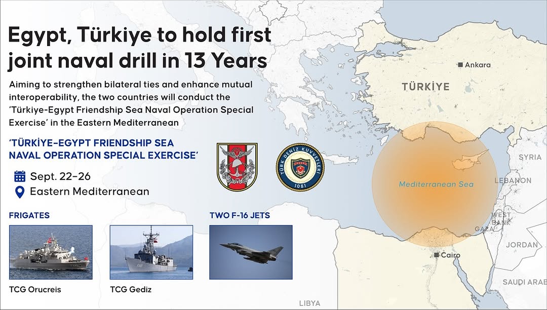 Turkey–Egypt Naval Drill 2025 — Thaw After 13 Years
